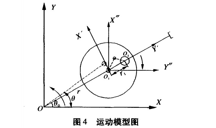 高速裝盒機(jī)取盒機(jī)構(gòu)運動模型圖.jpg