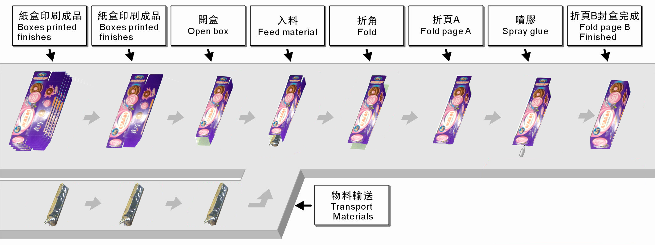 裝盒機行業(yè)標準
